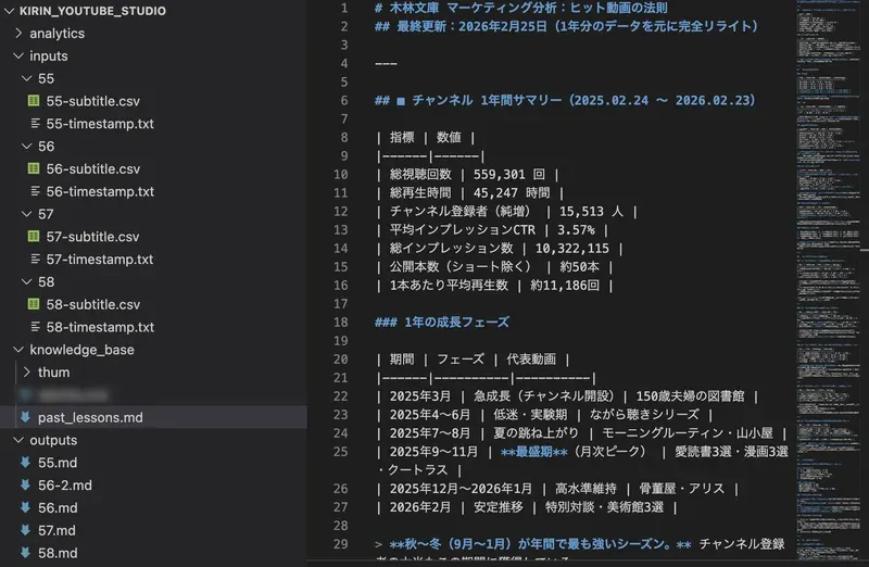 Claude Codeでのフォルダ構造 — 動画ごとに字幕データやアナリティクス分析を格納