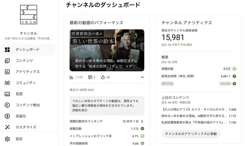 YouTube Studioのダッシュボード — チャンネルのパフォーマンスデータ